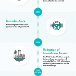 The Story of the Internet of Things